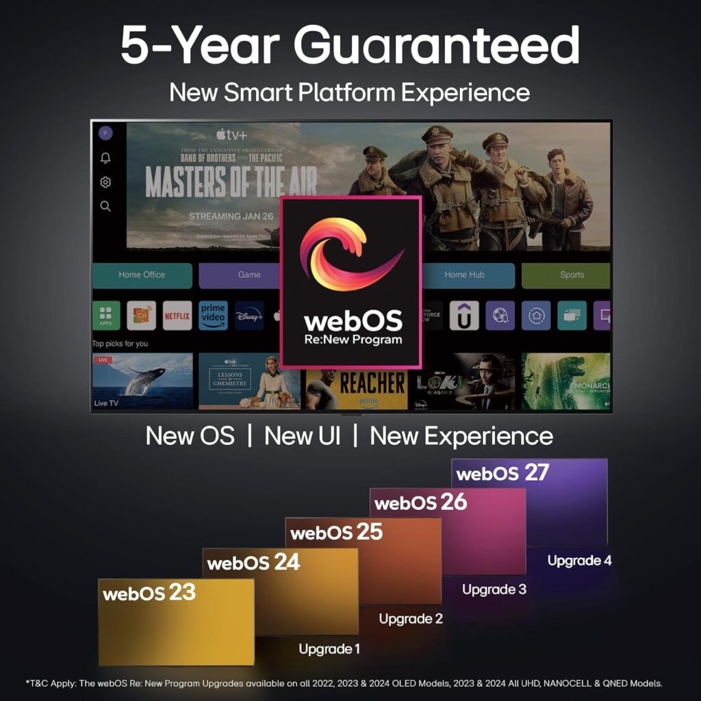 Top Smart TVs 2025 For Home Entertainment and Streaming
